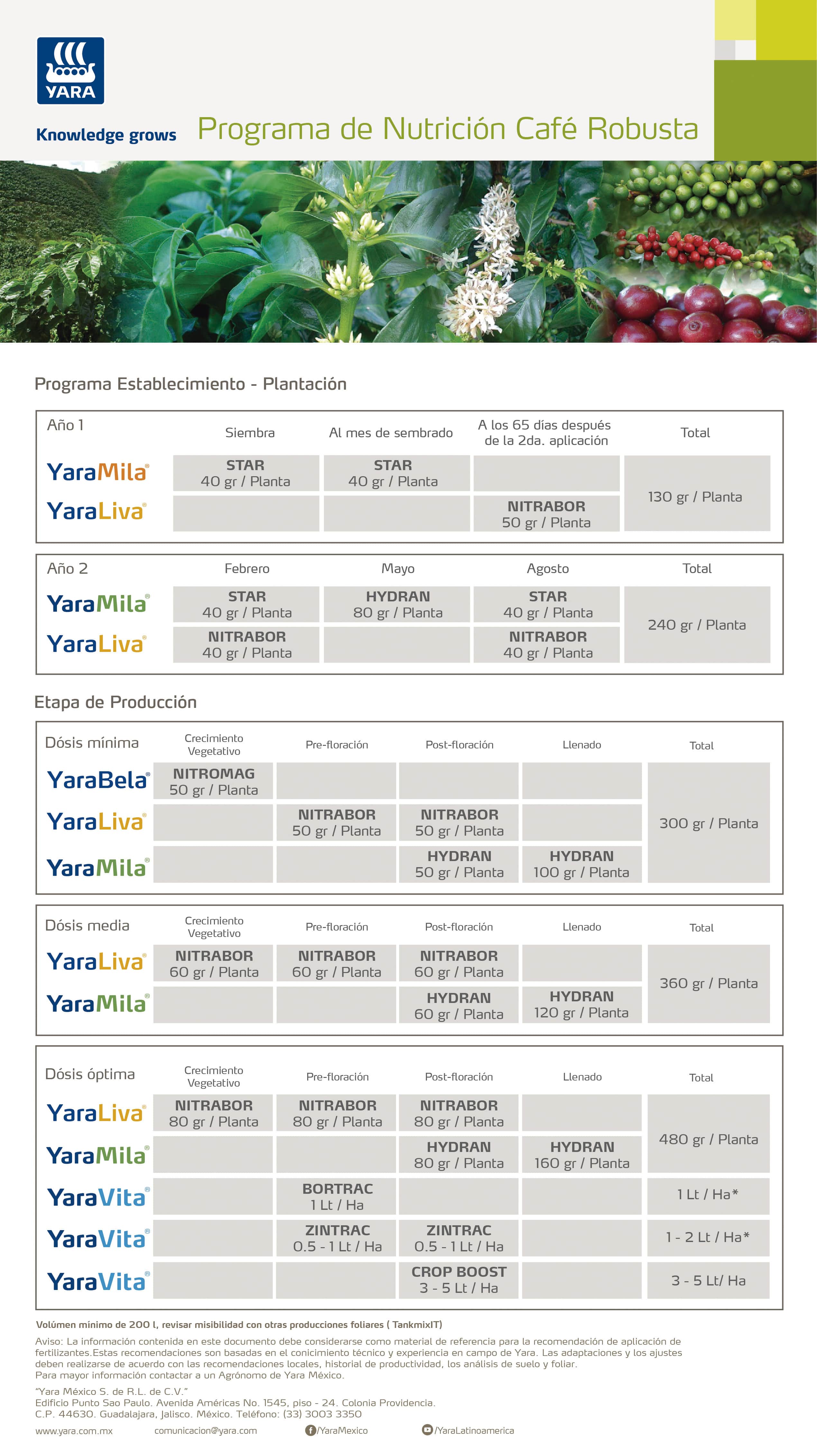 Programa Nutrición Café Robusta