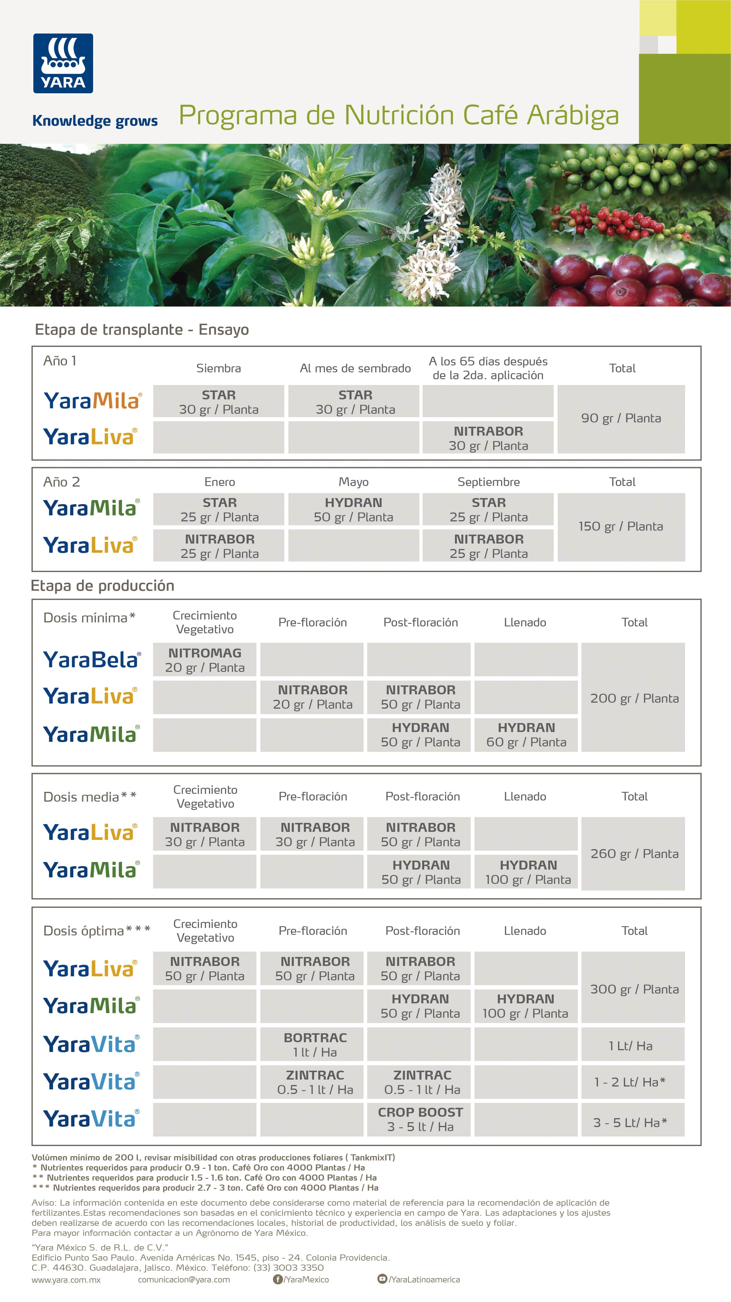 Programa de Nutrición Yara para Café Arábiga