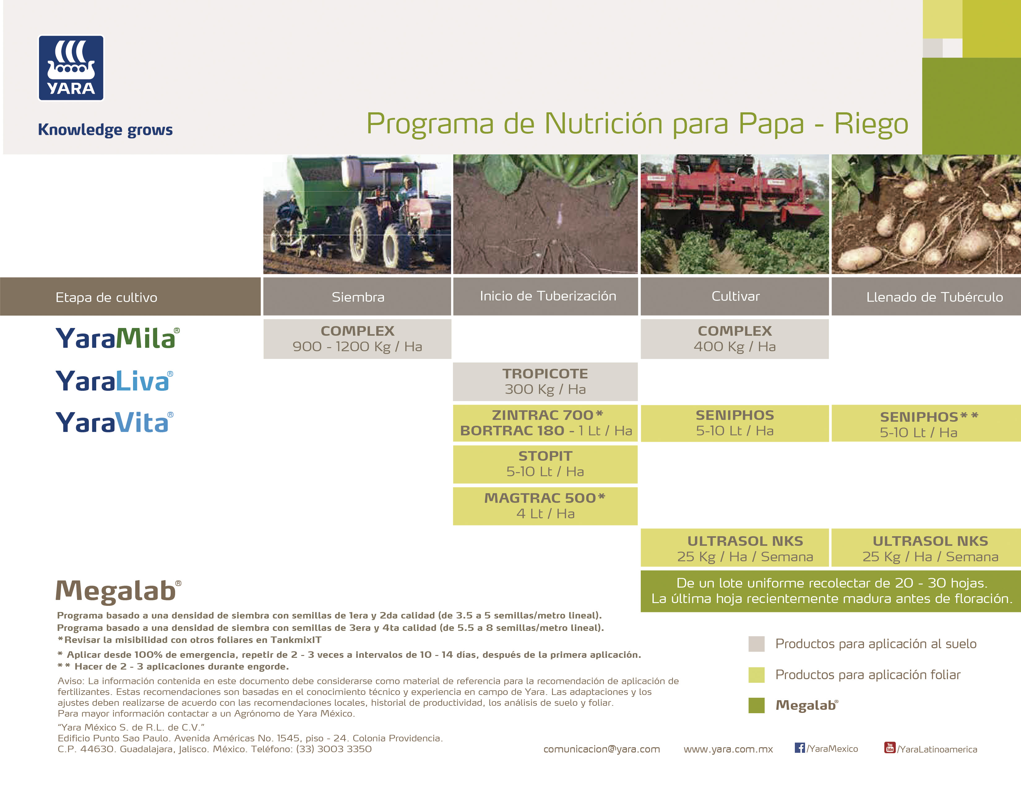 Programa Nutrición Papa - Riego