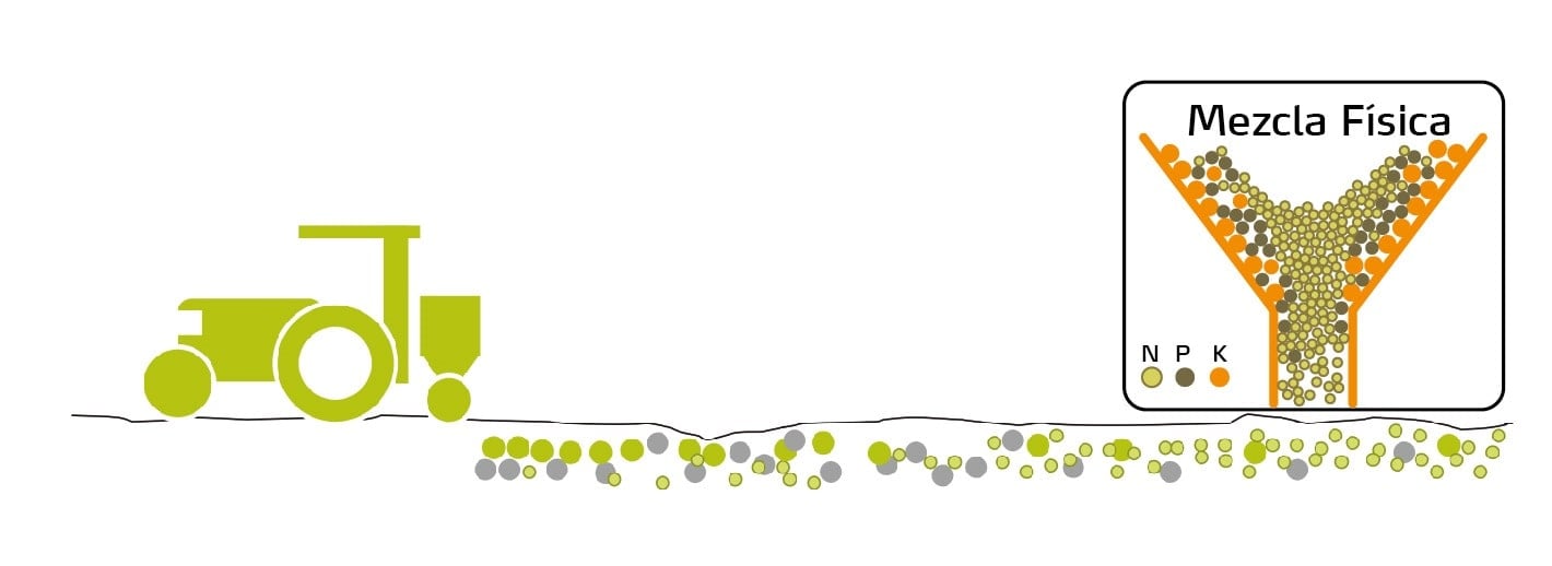 Segregación de componentes Mezcla Física