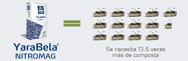 YaraBela Nitromag VS Composta