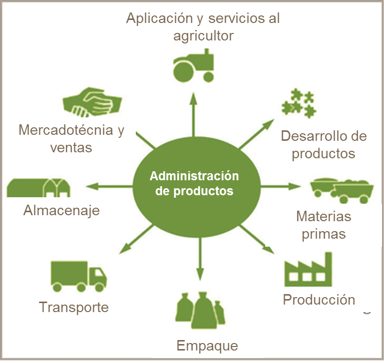Manejo y almacenaje de fertilizantes