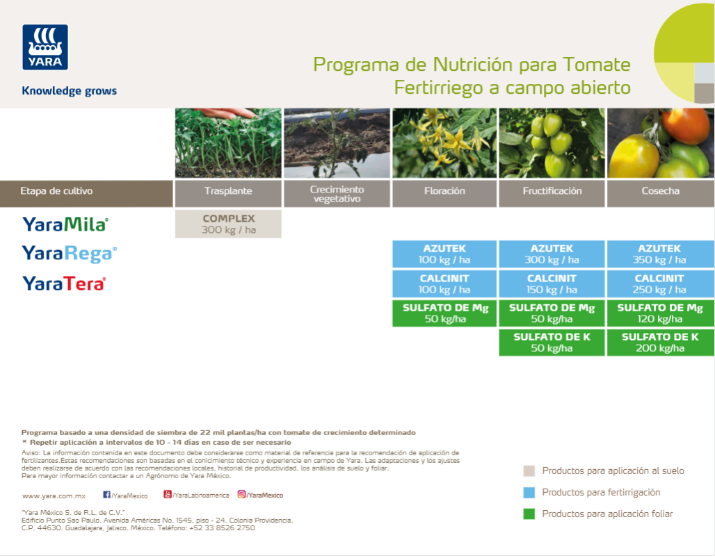 Programa de Nutrición Tomate